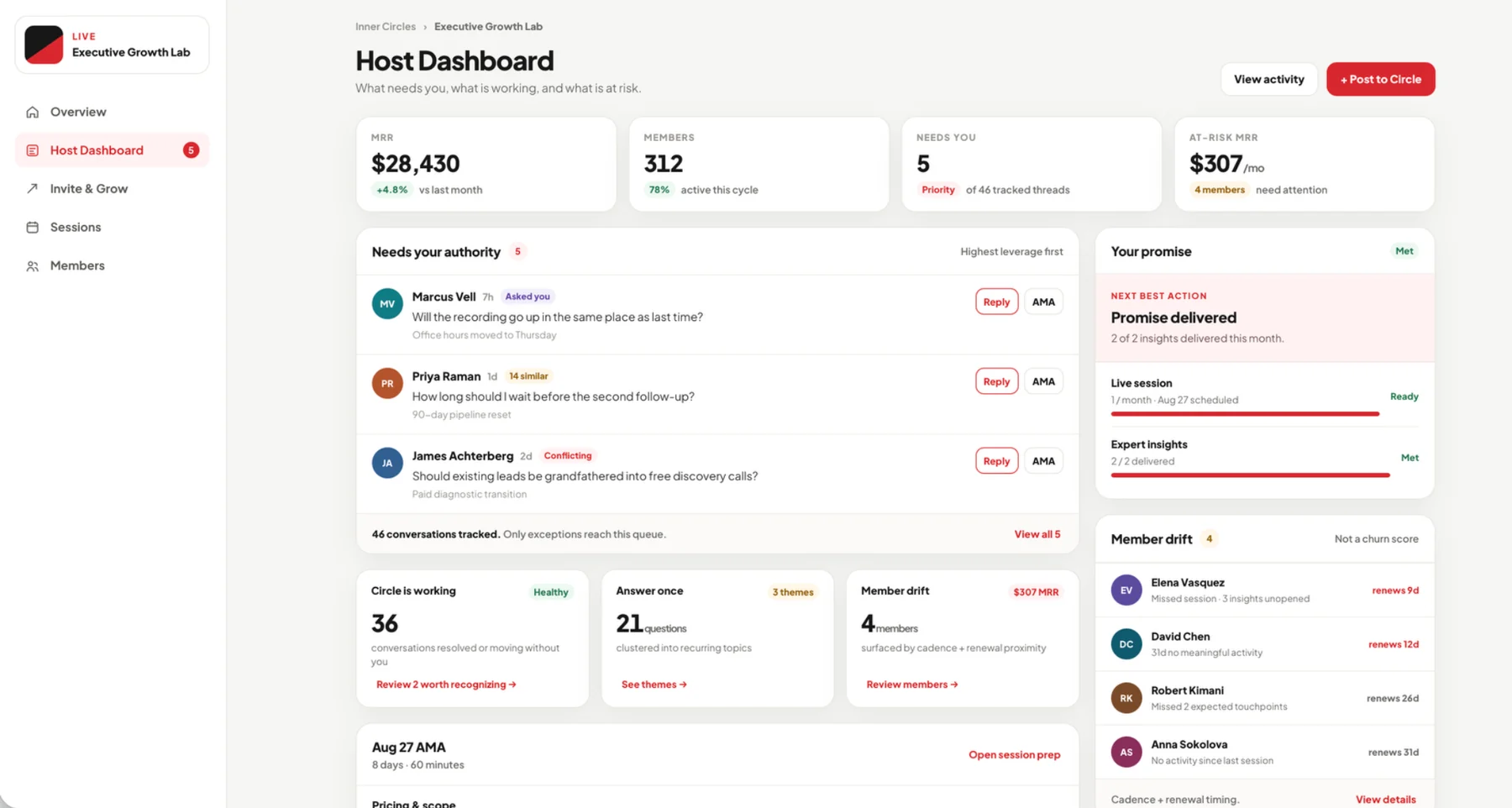 Accomplishr Inner Circle host dashboard showing recurring revenue, members, conversations and member activity